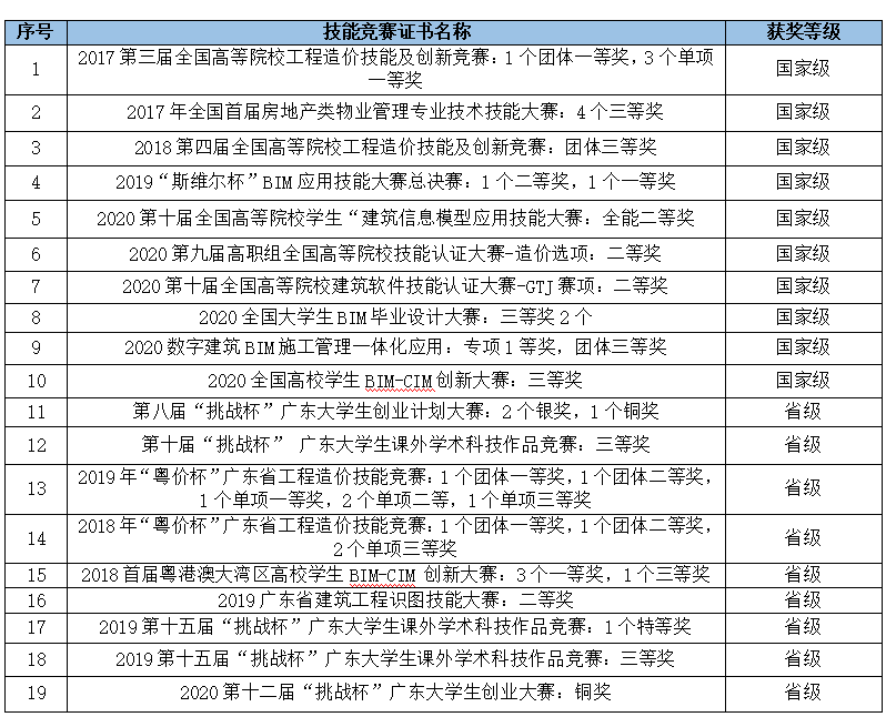 5.2017-2020学生获奖统计表.png