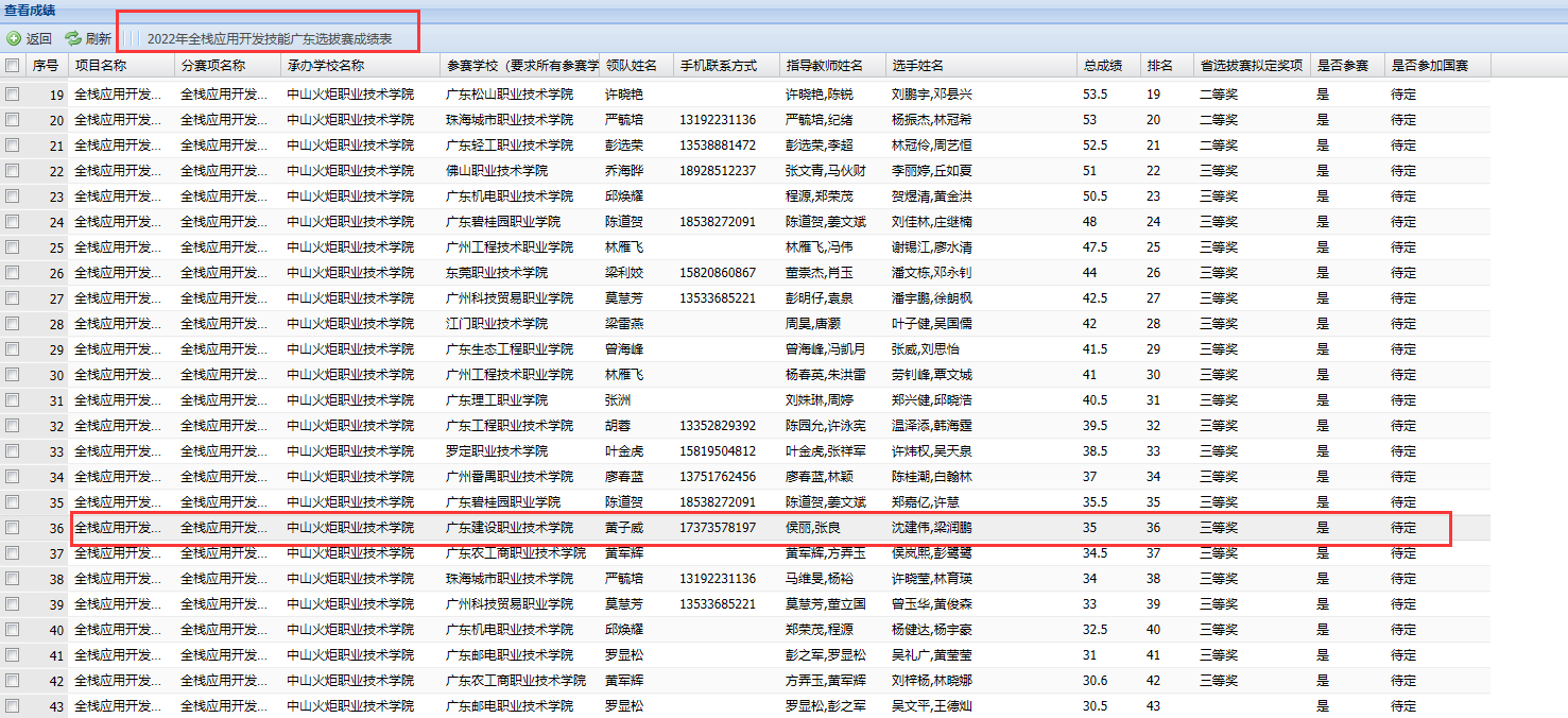 24. 2022年全栈应用开发技能广东选拔赛三等奖.png